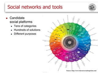 Social networks and tools

   Candidate
    social platforms
        Tens of categories
        Hundreds of solutions
        Different purposes




                                 Source: http://www.theconversationprism.com/
                                                                          5
 