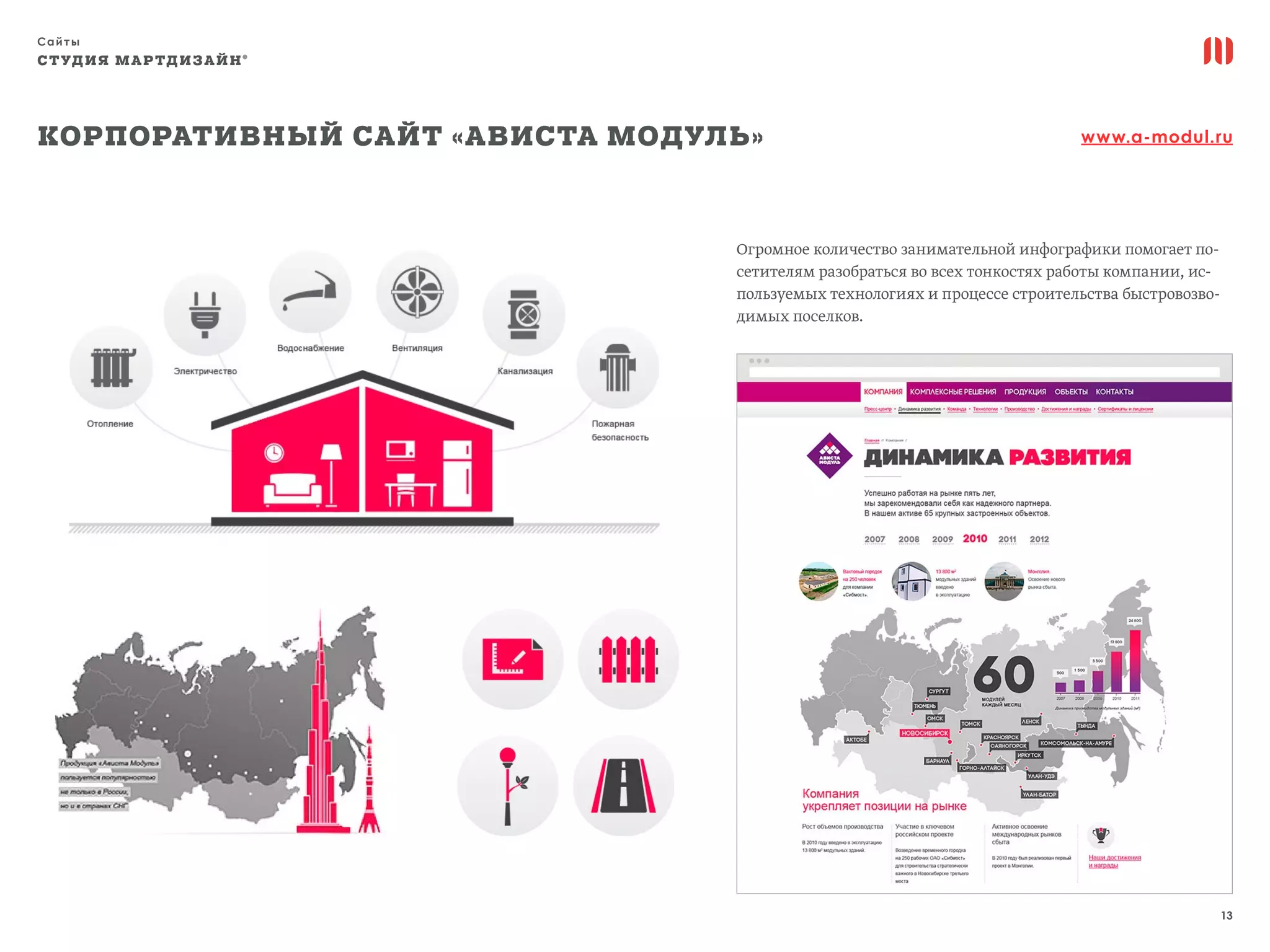 Сайты
13
СТУДИЯ МАРТДИЗАЙН®
Корпоративный сайт «Ависта Модуль» www.a-modul.ru
Огромное количество занимательной инфографики помогает по-
сетителям разобраться во всех тонкостях работы компании, ис-
пользуемых технологиях и процессе строительства быстровозво-
димых поселков.
 