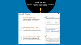 HOW TO “TIP”
Following infographic shows how easy and straight
forward system we have.
!
 