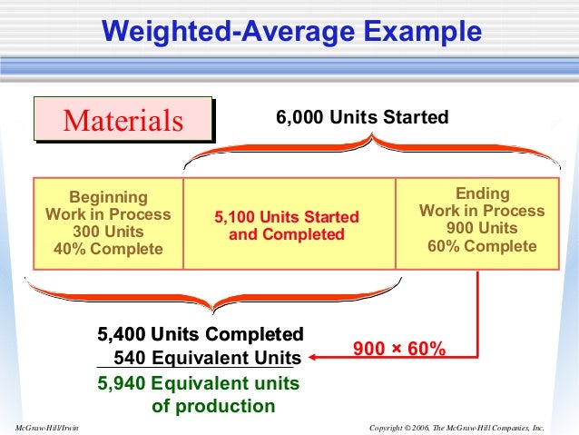 chapter 9 solutions managerial accounting garrison Accounting 2302 managerial accounting spring 2011 managerial accounting, garrison chapter problem solution. chapter 9 solutions managerial accounting garrison Accounting 2302 managerial accounting spring 2011 managerial accounting, garrison chapter problem solution.