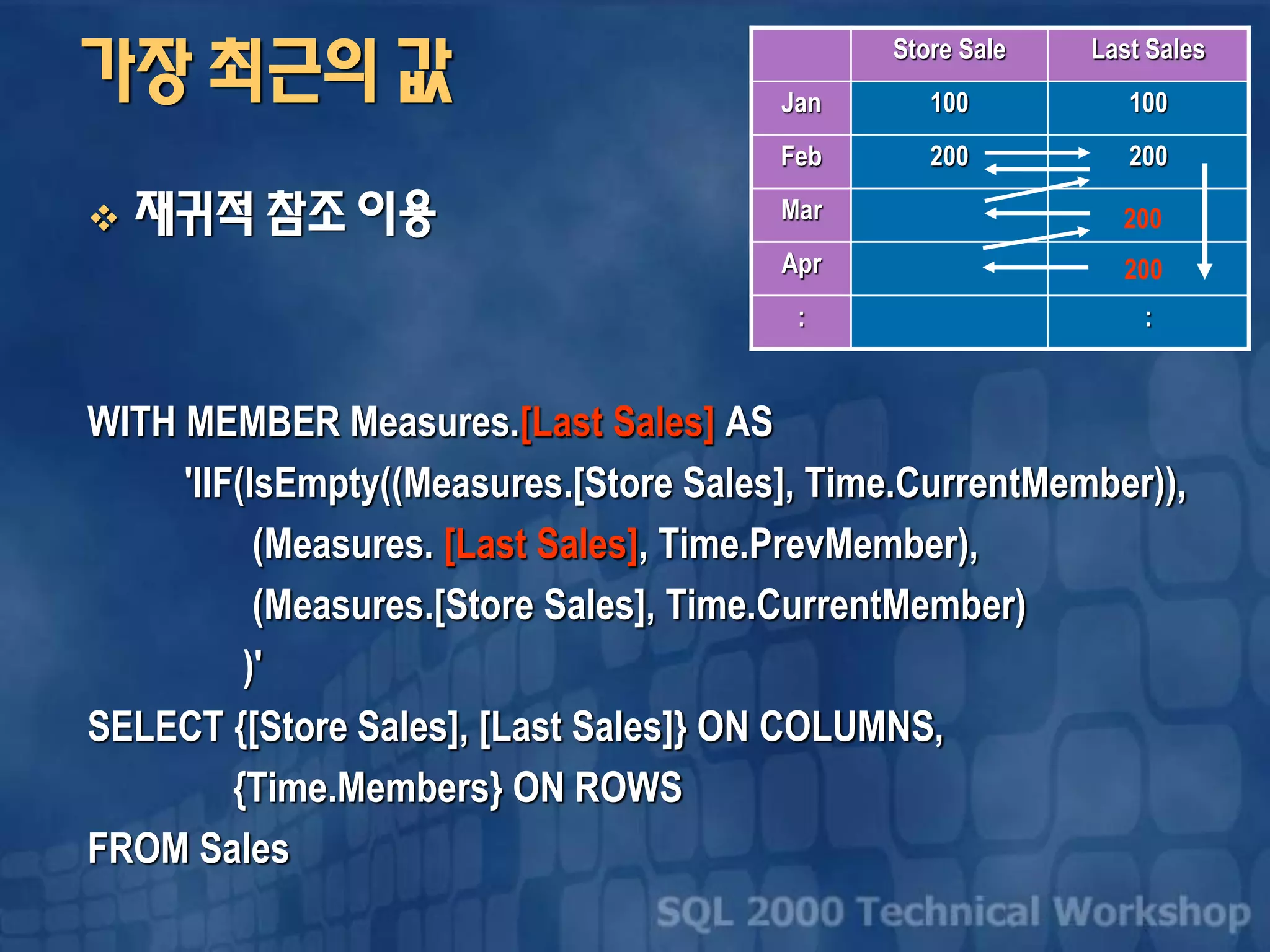 가장 최근의 값
 재귀적 참조 이용
WITH MEMBER Measures.[Last Sales] AS
'IIF(IsEmpty((Measures.[Store Sales], Time.CurrentMember)),
(Measures. [Last Sales], Time.PrevMember),
(Measures.[Store Sales], Time.CurrentMember)
)'
SELECT {[Store Sales], [Last Sales]} ON COLUMNS,
{Time.Members} ON ROWS
FROM Sales
Store Sale Last Sales
Jan 100 100
Feb 200 200
Mar
Apr
: :
200
200
 