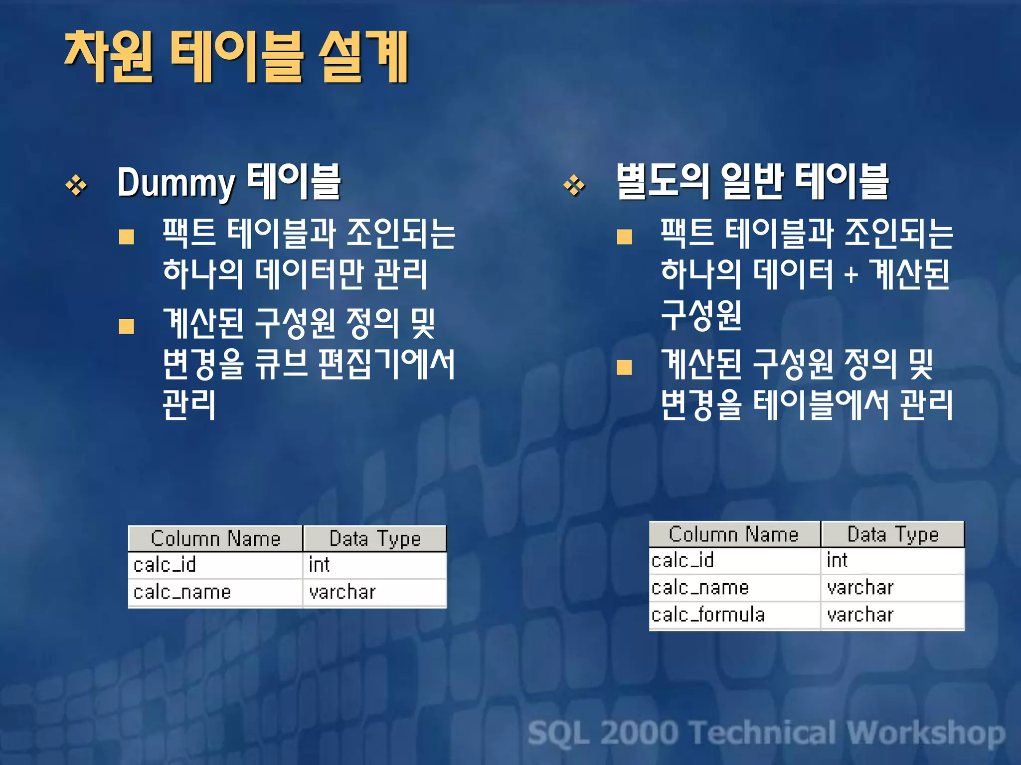 차원 테이블 설계
 Dummy 테이블
 팩트 테이블과 조인되는
하나의 데이터만 관리
 계산된 구성원 정의 및
변경을 큐브 편집기에서
관리
 별도의 일반 테이블
 팩트 테이블과 조인되는
하나의 데이터 + 계산된
구성원
 계산된 구성원 정의 및
변경을 테이블에서 관리
 