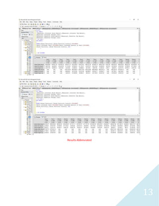 13
Results Abbreviated
 