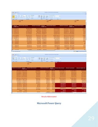 29
Results Abbreviated
Microsoft Power Query
 