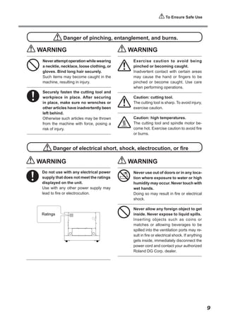 To Ensure Safe Use

Danger of pinching, entanglement, and burns.

WARNING
Never attempt operation while wearing
a necktie, necklace, loose clothing, or
gloves. Bind long hair securely.
Such items may become caught in the
machine, resulting in injury.
Securely fasten the cutting tool and
workpiece in place. After securing
in place, make sure no wrenches or
other articles have inadvertently been
left behind.
Otherwise such articles may be thrown
from the machine with force, posing a
risk of injury.

WARNING
Exercise caution to avoid being
pinched or becoming caught.
Inadvertent contact with certain areas
may cause the hand or fingers to be
pinched or become caught. Use care
when performing operations.
Caution: cutting tool.
The cutting tool is sharp. To avoid injury,
exercise caution.
Caution: high temperatures.
The cutting tool and spindle motor become hot. Exercise caution to avoid fire
or burns.

Danger of electrical short, shock, electrocution, or fire

WARNING
Do not use with any electrical power
supply that does not meet the ratings
displayed on the unit.
Use with any other power supply may
lead to fire or electrocution.

WARNING
Never use out of doors or in any location where exposure to water or high
humidity may occur. Never touch with
wet hands.
Doing so may result in fire or electrical
shock.
Never allow any foreign object to get
inside. Never expose to liquid spills.
Inserting objects such as coins or
matches or allowing beverages to be
spilled into the ventilation ports may result in fire or electrical shock. If anything
gets inside, immediately disconnect the
power cord and contact your authorized
Roland DG Corp. dealer.

9

 