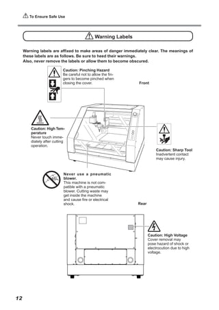 To Ensure Safe Use

Warning Labels
Warning labels are affixed to make areas of danger immediately clear. The meanings of
these labels are as follows. Be sure to heed their warnings.
Also, never remove the labels or allow them to become obscured.
Caution: Pinching Hazard
Be careful not to allow the fingers to become pinched when
closing the cover.

Front

Caution: High Temperature
Never touch immediately after cutting
operation.

Never use a pneumatic
blower.
This machine is not compatible with a pneumatic
blower. Cutting waste may
get inside the machine
and cause fire or electrical
shock.

Caution: Sharp Tool
Inadvertent contact
may cause injury.

Rear

Caution: High Voltage
Cover removal may
pose hazard of shock or
electrocution due to high
voltage.

12

 