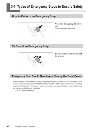 3-1 Types of Emergency Stops to Ensure Safety
How to Perform an Emergency Stop.
Press the Emergency Stop button.
Operation stops immediately.

To Cancel an Emergency Stop
Turn the button in the direction of
the arrows.

Emergency Stop Due to Opening or Closing the Front Cover
To ensure safety, opening a front cover during cutting or spindle rotation causes an emergency stop
to occur. At the operation panel, the MODELING lamp and the VIEW lamp flash. Operation cannot be
resumed by closing the front cover. In order to resume the operation, restart the machine following
the instruction displayed on the VPanel.

 P. 43, “Starting and Quitting”

42

Chapter 3 Basic Operation

 