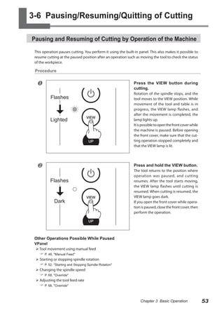 3-6 Pausing/Resuming/Quitting of Cutting
Pausing and Resuming of Cutting by Operation of the Machine
This operation pauses cutting. You perform it using the built-in panel. This also makes it possible to
resume cutting at the paused position after an operation such as moving the tool to check the status
of the workpiece.

Procedure



Press the VIEW button during
cutting.

Flashes

Lighted



Rotation of the spindle stops, and the
tool moves to the VIEW position. While
movement of the tool and table is in
progress, the VIEW lamp flashes, and
after the movement is completed, the
lamp lights up.
It is possible to open the front cover while
the machine is paused. Before opening
the front cover, make sure that the cutting operation stopped completely and
that the VIEW lamp is lit.

Press and hold the VIEW button.

Flashes

Dark

The tool returns to the position where
operation was paused, and cutting
resumes. After the tool starts moving,
the VIEW lamp flashes until cutting is
resumed. When cutting is resumed, the
VIEW lamp goes dark.
If you open the front cover while operation is paused, close the front cover, then
perform the operation.

Other Operations Possible While Paused
VPanel
 Tool movement using manual feed

 P. 48, "Manual Feed"
 Starting or stopping spindle rotation

 P. 52, "Starting and Stopping Spindle Rotation"
 Changing the spindle speed

 P. 68, "Override"
 Adjusting the tool feed rate

 P. 68, "Override"
Chapter 3 Basic Operation

53

 