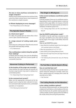 5-4 What to Do If...

Are two or more machines connected to a
single computer?

VPanel cannot control more than one machine at the
same time. Never connect two or more instances of
this machine to a single computer.

Is VPanel displaying an error message?
 P. 83, "Responding to an Error Message"

The Origin is Misaligned.
Is the correct workpiece coordinate system
selected?

In the NC program, there are six coordinate systems.
Depending on which coordinate system is used, the
position of the origin differs. For instance, if the NC
program uses G55, the origins must be set relative to
workpiece coordinate system G55.
 P. 61, “Setting Origin Point,” and "NC Code Reference

The Spindle Doesn't Rotate.
Is a front cover open?

For safety, the spindle does not rotate when a front
cover is open. Close the front cover.

Is a large amount of cutting waste present?

Clean away any cutting waste. Clean the area around
the spindle head especially carefully.
 P. 76, "Maintenance"

Has a setting been made to keep the spindle
from rotating?

In VPanel, click the [Setup], then click the [Modeling
Machine] tab. Here, select the [Control spindle via
commands] check box.

Abnormal Cutting is Performed.
Is the location of the origin set correctly?

Check whether the origin has been set correctly. An
incorrect origin location may result in cutting at an
unintended position.
 P. 61, “About Origin Point,” “Setting Origin Point,”

Is the command set correct?

Make sure the appropriate command set for the
program you're using has been selected. An incorrect command mode may lead to errors, unintended
operation, or no operation.
 P. 46, “Selecting the Command Set”

Manual"

Has the EXOFS setting been made?

The EXOFS in the NC code have a function to shift
the origin. Set EXOFS to zero, then redo the settings
for the origins. If the origin is still shifted, check the
program.

How to set EXOFS to zero:

1. Select [Machine Coordinate System] from the display of
the coordinate system on the VPanel.
2. Move the tool position to “X: 0”, “Y: 0”, “Z: 0.”
3. Select [EXOFS] at the [Setting Reference Point].
4. Select [Set “XYZ origin” here] from [Set Origin Point] and
click [Apply].
 P. 46 “Selecting the Command Set,” and p. 48, “Moving
the Tool”

The Feed Rate or Spindle Speed is Wrong.
Has an override been set?

An override changes the feed rate or spindle rotation
speed. Check the settings for overrides. Unless you
have a special reason for changing them, leave all
overrides set at 100%.
 P. 68, “Override”

The Cutting Results are Not Attractive.
Is the cutting condition optimal?

The optimal cutting parameters are determined by
a balance of such factors as the hardness of the material, the feed rate, the spindle rotating speed, the
cutting-in depth, and the capacity of the tool. Refer to
the results and try fine tuning the parameters.

Chapter 5 Appendix

79

 