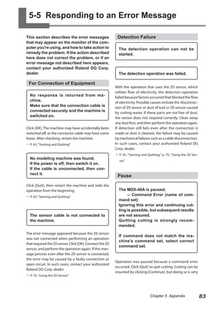 5-5 Responding to an Error Message
This section describes the error messages
that may appear on the monitor of the computer you're using, and how to take action to
remedy the problem. If the action described
here does not correct the problem, or if an
error message not described here appears,
contact your authorized Roland DG Corp.
dealer.

For Connection of Equipment
No response is returned from machine.
Make sure that the connection cable is
connected securely and the machine is
switched on.
Click [OK]. The machine may have accidentally been
switched off, or the connector cable may have come
loose. After checking, restart the machine.
 P. 43, "Starting and Quitting"

No modeling machine was found.
If the power is off, then switch it on.
If the cable is unconnected, then connect it.
Click [Quit], then restart the machine and redo the
operation from the beginning.
 P. 43, "Starting and Quitting"

The sensor cable is not connected to
the machine.
The error message appeared because the Z0 sensor
was not connected when performing an operation
that required the Z0 sensor. Click [OK]. Connect the Z0
sensor, and perform the operation again. If this message persists even after the Z0 sensor is connected,
the error may be caused by a faulty connection or
open circuit. In such cases, contact your authorized
Roland DG Corp. dealer.
 P. 70, "Using the Z0 Sensor"

Detection Failure
The detection operation can not be
started.

The detection operation was failed.
With the operation that uses the Z0 sensor, which
utilizes flow of electricity, the detection operation
failed because factors occurred that blocked the flow
of electricity. Possible causes include the disconnection of Z0 sensor or dust of tool or Z0 sensor caused
by cutting waste. If these parts are not free of dust,
the sensor does not respond correctly. Clean away
any dust first, and then perform the operation again.
If detection still fails even after the connection is
made or dust is cleaned, the failure may be caused
by mechanical failures such as a cable disconnection.
In such cases, contact your authorized Roland DG
Corp. dealer.
 P. 43, "Starting and Quitting," p. 70, "Using the Z0 Sensor"

Pause
The MDX-40A is paused.
-- Command Error (name of command set)
Ignoring this error and continuing cutting is possible, but subsequent results
are not assured.
Quitting cutting is strongly recommended.
If command does not match the machine's command set, select correct
command set.

Operation was paused because a command error
occurred. Click [Quit] to quit cutting. Cutting can be
resumed by clicking [Continue], but doing so is very

Chapter 5 Appendix

83

 