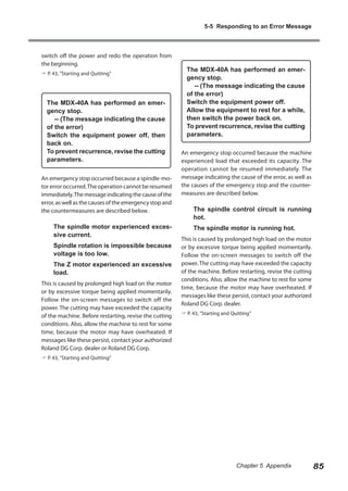 5-5 Responding to an Error Message

switch off the power and redo the operation from
the beginning.
 P. 43, "Starting and Quitting"

The MDX-40A has performed an emergency stop.
-- (The message indicating the cause
of the error)
Switch the equipment power off, then
back on.
To prevent recurrence, revise the cutting
parameters.
An emergency stop occurred because a spindle-motor error occurred. The operation cannot be resumed
immediately. The message indicating the cause of the
error, as well as the causes of the emergency stop and
the countermeasures are described below.

The spindle motor experienced excessive current.
Spindle rotation is impossible because
voltage is too low.
The Z motor experienced an excessive
load.
This is caused by prolonged high load on the motor
or by excessive torque being applied momentarily.
Follow the on-screen messages to switch off the
power. The cutting may have exceeded the capacity
of the machine. Before restarting, revise the cutting
conditions. Also, allow the machine to rest for some
time, because the motor may have overheated. If
messages like these persist, contact your authorized
Roland DG Corp. dealer or Roland DG Corp.

The MDX-40A has performed an emergency stop.
-- (The message indicating the cause
of the error)
Switch the equipment power off.
Allow the equipment to rest for a while,
then switch the power back on.
To prevent recurrence, revise the cutting
parameters.
An emergency stop occurred because the machine
experienced load that exceeded its capacity. The
operation cannot be resumed immediately. The
message indicating the cause of the error, as well as
the causes of the emergency stop and the countermeasures are described below.

The spindle control circuit is running
hot.
The spindle motor is running hot.
This is caused by prolonged high load on the motor
or by excessive torque being applied momentarily.
Follow the on-screen messages to switch off the
power. The cutting may have exceeded the capacity
of the machine. Before restarting, revise the cutting
conditions. Also, allow the machine to rest for some
time, because the motor may have overheated. If
messages like these persist, contact your authorized
Roland DG Corp. dealer.
 P. 43, "Starting and Quitting"

 P. 43, "Starting and Quitting"

Chapter 5 Appendix

85

 