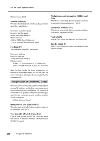 5-7 NC Code Specifications

Effective range: 0 to 8

Spindle speed (S)

When the standard spindle is installed, the parameter
range for S is as follows.

Workpiece coordinate system (G54 through
G59)

When these are omitted, the interpretation is always
for workpiece coordinate system 1 (G54).

Dimension (G90 and G91)

Parameter: revolution speed
Function: Spindle speed
Acceptable range: Range 2
Effective range:
4500 to 15000 (Specified as rpm)
73 to 84 (Numerical-code specification)

When these are omitted, the interpretation is always
for absolute specification (G90).

Feed rate (F)

When S is not stated, the speed set at VPanel's main
window is used.

The parameter range for F is as follows.
Parameter: feed rate
Function: Feed rate
Acceptable range: Range 1
Effective range:
	 XY-axis: 7 to 3000 mm/min (0.28 to 118 inch/mm)
	 Z-axis: 7 to 1800 mm/min (0.28 to 70.8 inch/mm)
Note: The feed rate for the A axis is dependent on
the specifications of the rotary axis unit installed. For
more information, refer to the documentation for the
rotary axis unit.

Interpretation of Omitted NC Codes
When the format for NC codes is abbreviated and one
or more NC codes are omitted, the machine performs
interpretation as described below. The method of
interpretation is specific to the machine. When you
want to make a program generic, needless omission
should be avoided.
 "NC Code Reference Manual"

Measurement unit (G20 and G21)

When these are omitted, the interpretation is always
for millimeter input (G21).

Tool-diameter offset (G41 and G42)

If these data are not written, the correction value
that was set at the [Tool-diameter Offset] dialog on
the VPanel is used.

88

Chapter 5 Appendix

Feed rate (F)

When F is not stated, the feed rate is 120 mm/min.

Spindle speed (S)

 