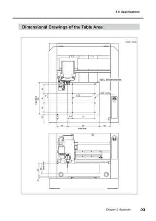5-8 Specifications

Dimensional Drawings of the Table Area
Unit: mm

3.2 x 6 long hole

90

45

φ3.2

90

Y-axis travel
305

90

8-φ3.5、φ8 coutersunk surface

17.5

44.5

305
X-axis travel

105

10

123
105
Z-axis travel

105

216

Chapter 5 Appendix

93

 