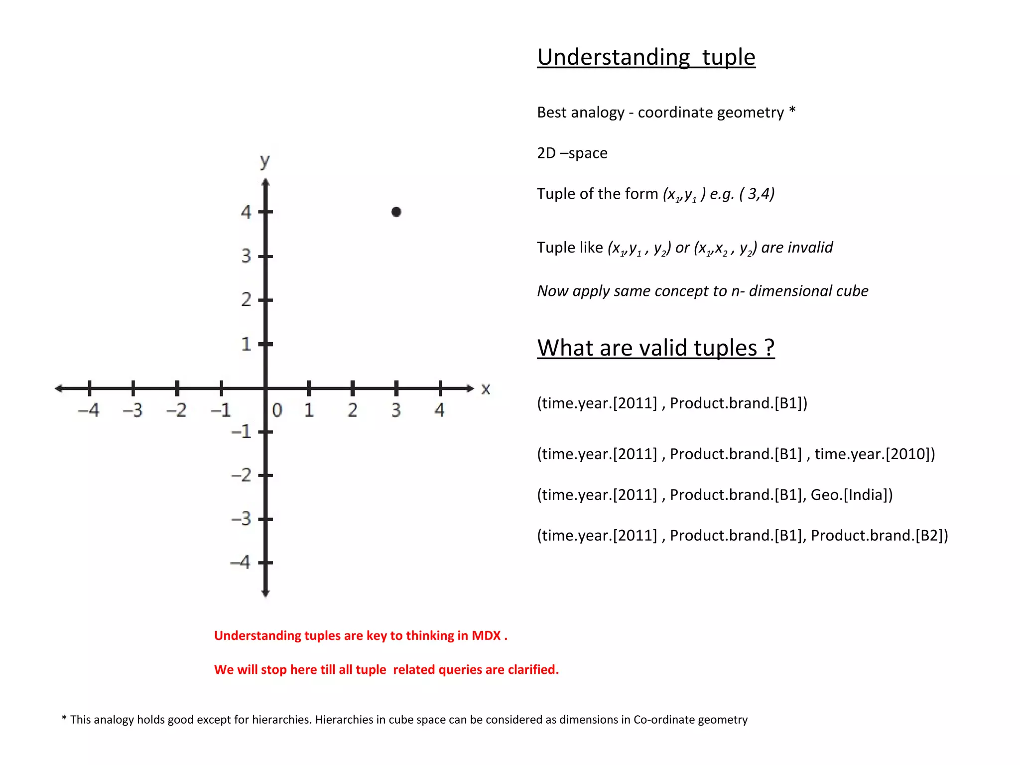 Understanding  tuple Best analogy - coordinate geometry * 2D –space  Tuple of the form  (x 1 ,y 1  ) e.g. ( 3,4) Tuple like  (x 1 ,y 1  , y 2 ) or  (x 1 ,x 2  , y 2 ) are invalid  Now apply same concept to n- dimensional cube What are valid tuples ? (time.year.[2011] , Product.brand.[B1]) (time.year.[2011] , Product.brand.[B1] , time.year.[2010]) (time.year.[2011] , Product.brand.[B1], Geo.[India]) (time.year.[2011] , Product.brand.[B1], Product.brand.[B2]) * This analogy holds good except for hierarchies. Hierarchies in cube space can be considered as dimensions in Co-ordinate geometry Understanding tuples are key to thinking in MDX . We will stop here till all tuple  related queries are clarified. 