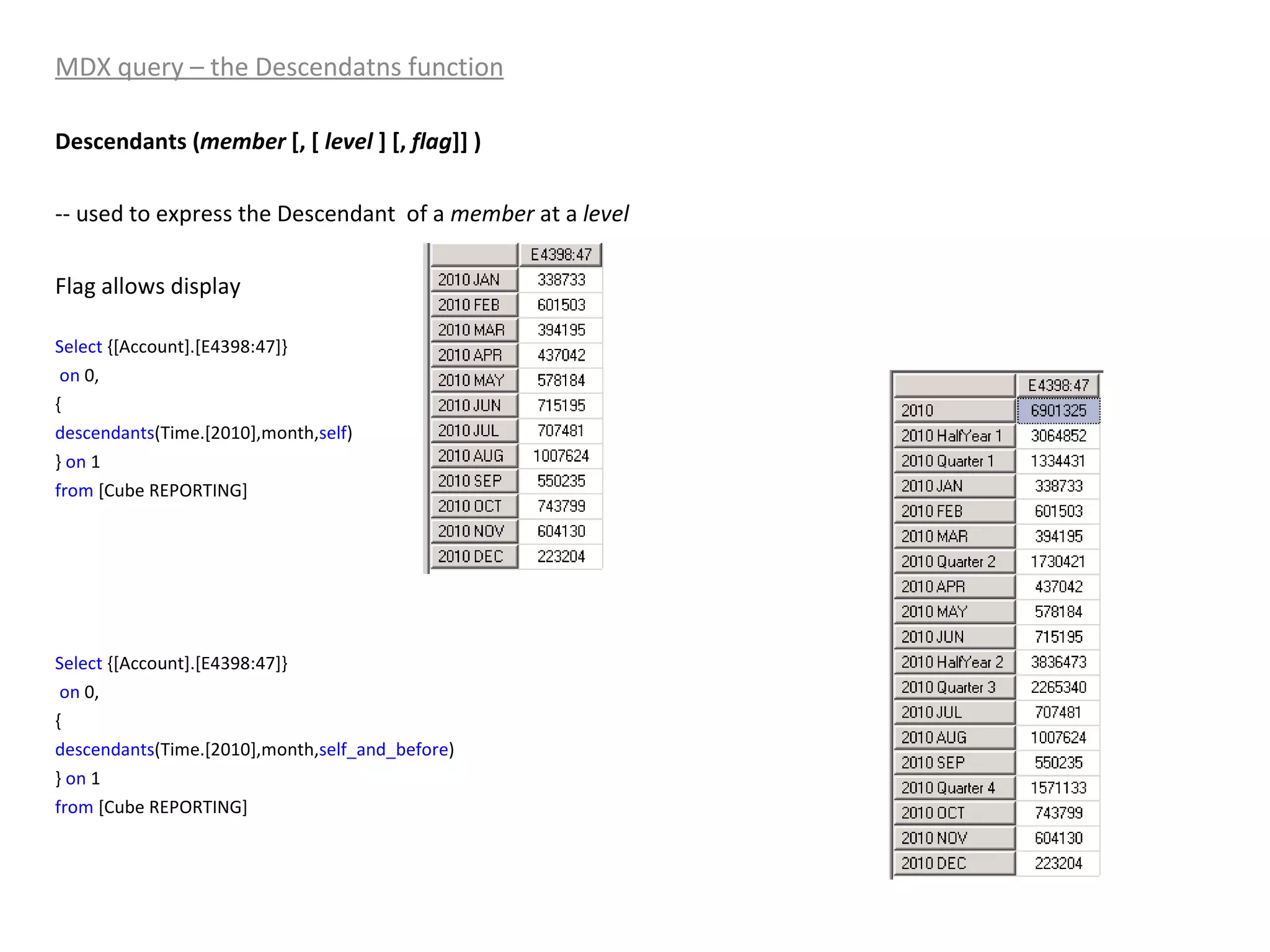 MDX query – the Descendatns function Descendants ( member  [, [  level  ] [,  flag ]] ) -- used to express the Descendant  of a  member  at a  level  Flag allows display  Select  {[Account].[E4398:47]}  on  0, {  descendants (Time.[2010],month, self ) }  on  1 from  [Cube REPORTING] Select  {[Account].[E4398:47]}  on  0, {  descendants (Time.[2010],month, self_and_before ) }  on  1 from  [Cube REPORTING] 