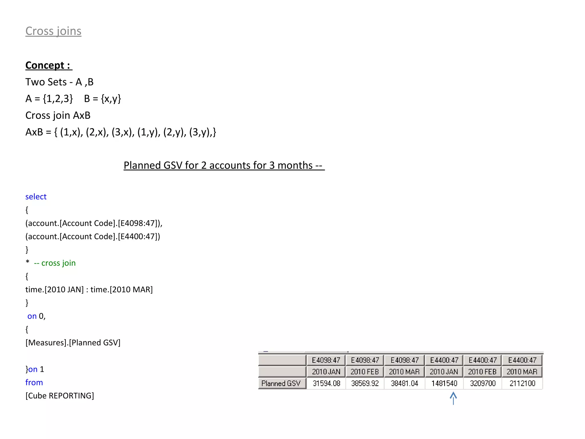 Cross joins Concept :  Two Sets - A ,B A = {1,2,3} B = {x,y} Cross join AxB AxB = { (1,x), (2,x), (3,x), (1,y), (2,y), (3,y),} Planned GSV for 2 accounts for 3 months --  select   { (account.[Account Code].[E4098:47]), (account.[Account Code].[E4400:47]) } *  -- cross join  { time.[2010 JAN] : time.[2010 MAR]  } on  0, { [Measures].[Planned GSV] } on  1 from   [Cube REPORTING] 