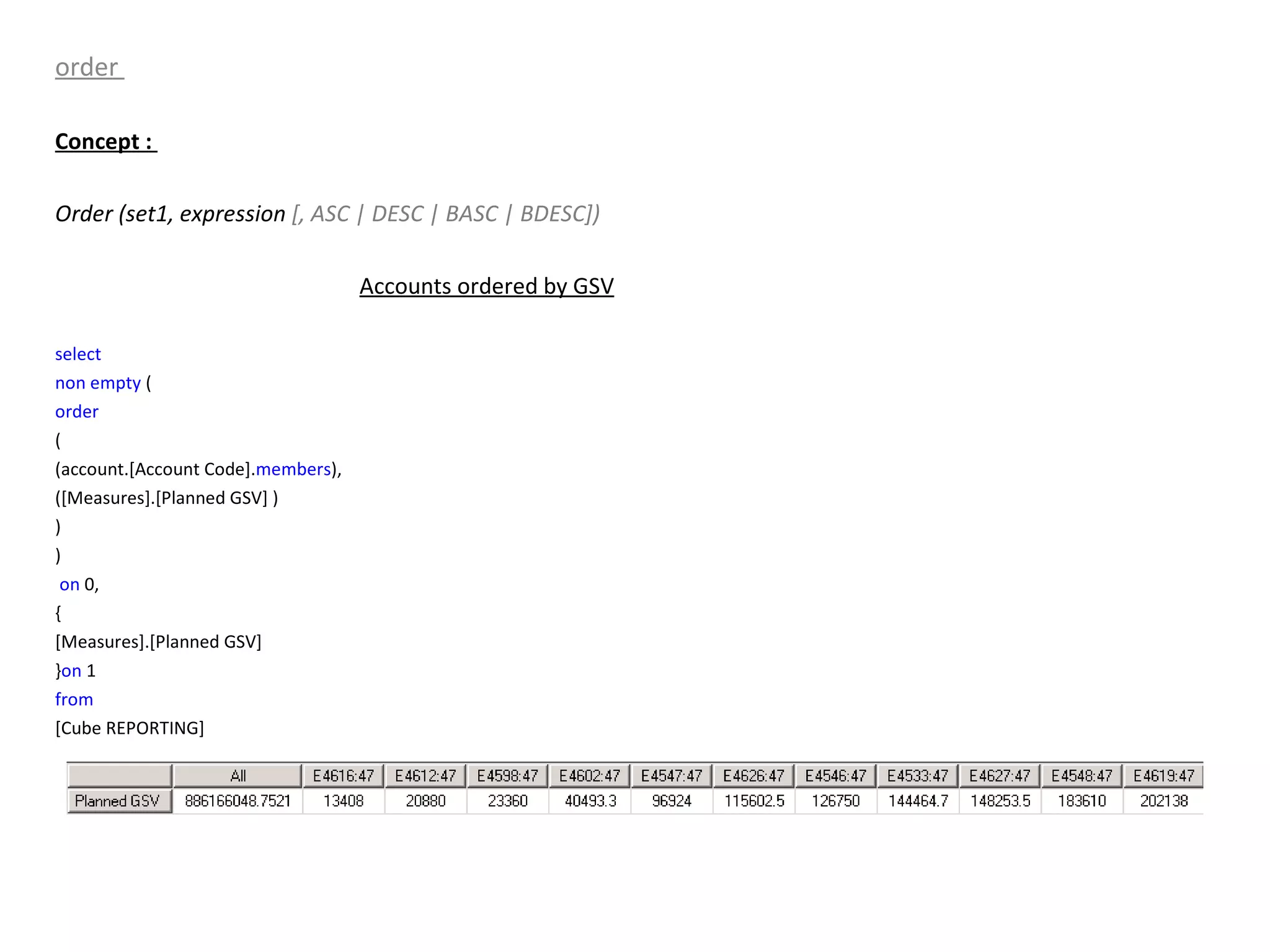 order  Concept :  Order (set1, expression  [, ASC | DESC | BASC | BDESC]) Accounts ordered by GSV select   non   empty  ( order   ( (account.[Account Code]. members ), ([Measures].[Planned GSV] )  ) ) on  0, { [Measures].[Planned GSV]  } on  1 from   [Cube REPORTING] 