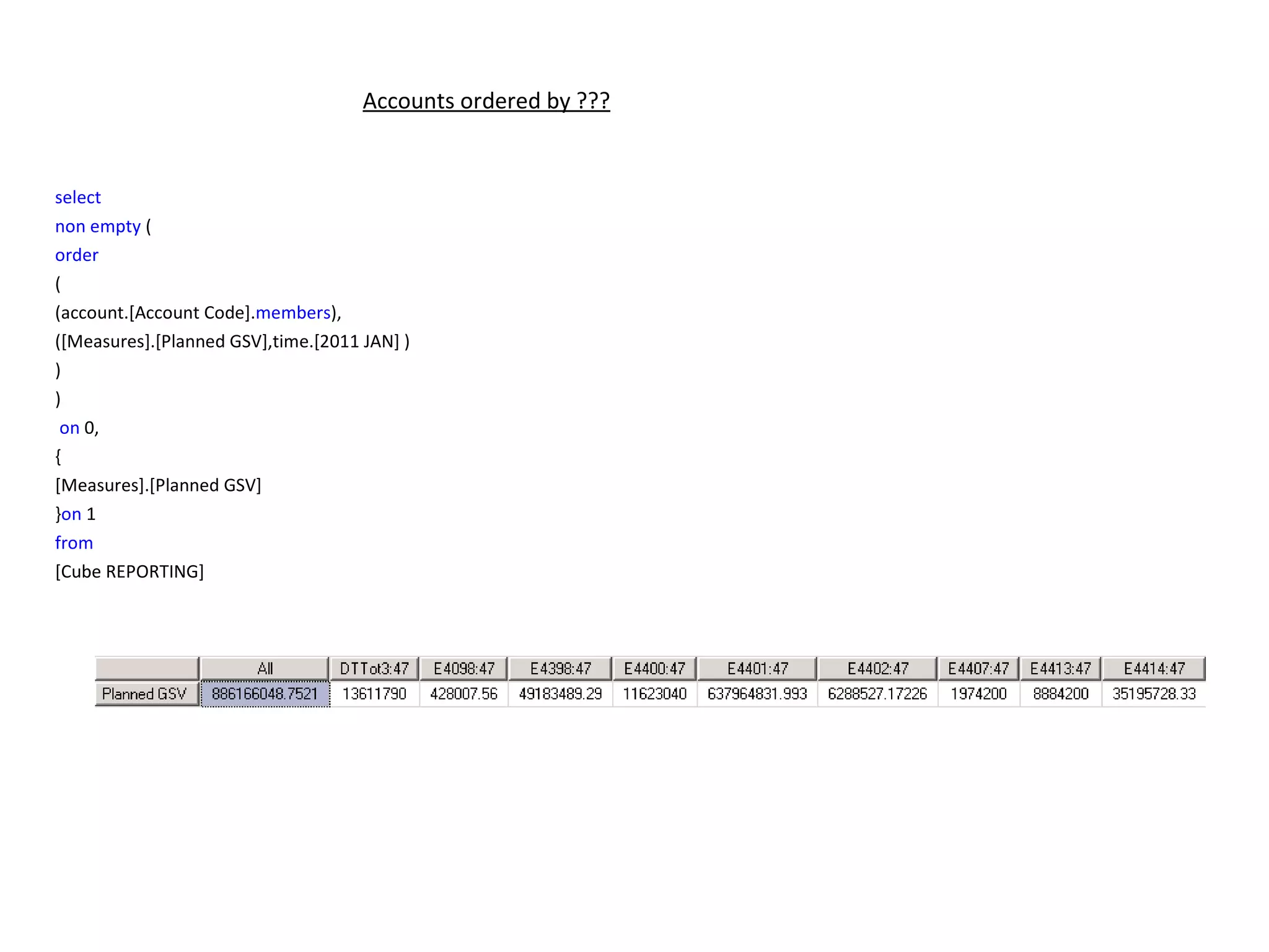 Accounts ordered by ??? select   non   empty  ( order   ( (account.[Account Code]. members ), ([Measures].[Planned GSV],time.[2011 JAN] )  ) ) on  0, { [Measures].[Planned GSV]  } on  1 from   [Cube REPORTING] 