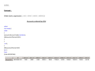 order  Concept :  Order (set1, expression  [, ASC | DESC | BASC | BDESC]) Accounts ordered by GSV select   non   empty  ( order   ( (account.[Account Code]. members ), ([Measures].[Planned GSV] )  ) ) on  0, { [Measures].[Planned GSV]  } on  1 from   [Cube REPORTING] 