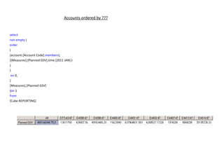 Accounts ordered by ??? select   non   empty  ( order   ( (account.[Account Code]. members ), ([Measures].[Planned GSV],time.[2011 JAN] )  ) ) on  0, { [Measures].[Planned GSV]  } on  1 from   [Cube REPORTING] 