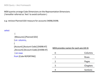 MDX Query – Axis Framework MDX queries arrange Cube Dimensions on the Representation Dimensions ( hereafter referred as ‘Axis’ to avoid confusion ) e.g. retrieve Planned GSV measure for accounts E4098,E4398. select     {   [Measures].[Planned GSV] }  on   columns , { [Account].[Account Code].[E4098:47] ,[Account].[Account Code].[E4398:47]   }  on   rows from  [Cube REPORTING] MDX provides names for each axis (till 4) 