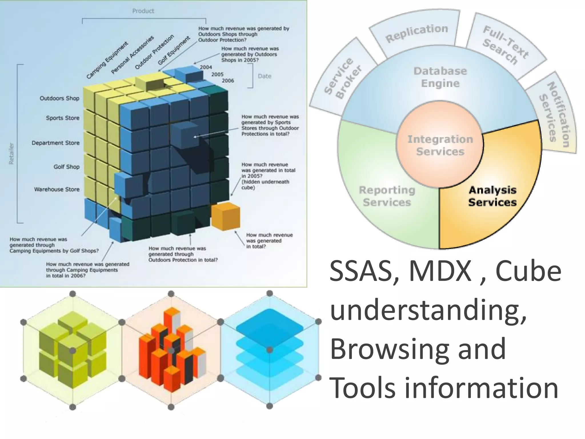 SSAS, MDX , Cube
understanding,
Browsing and
Tools information
 