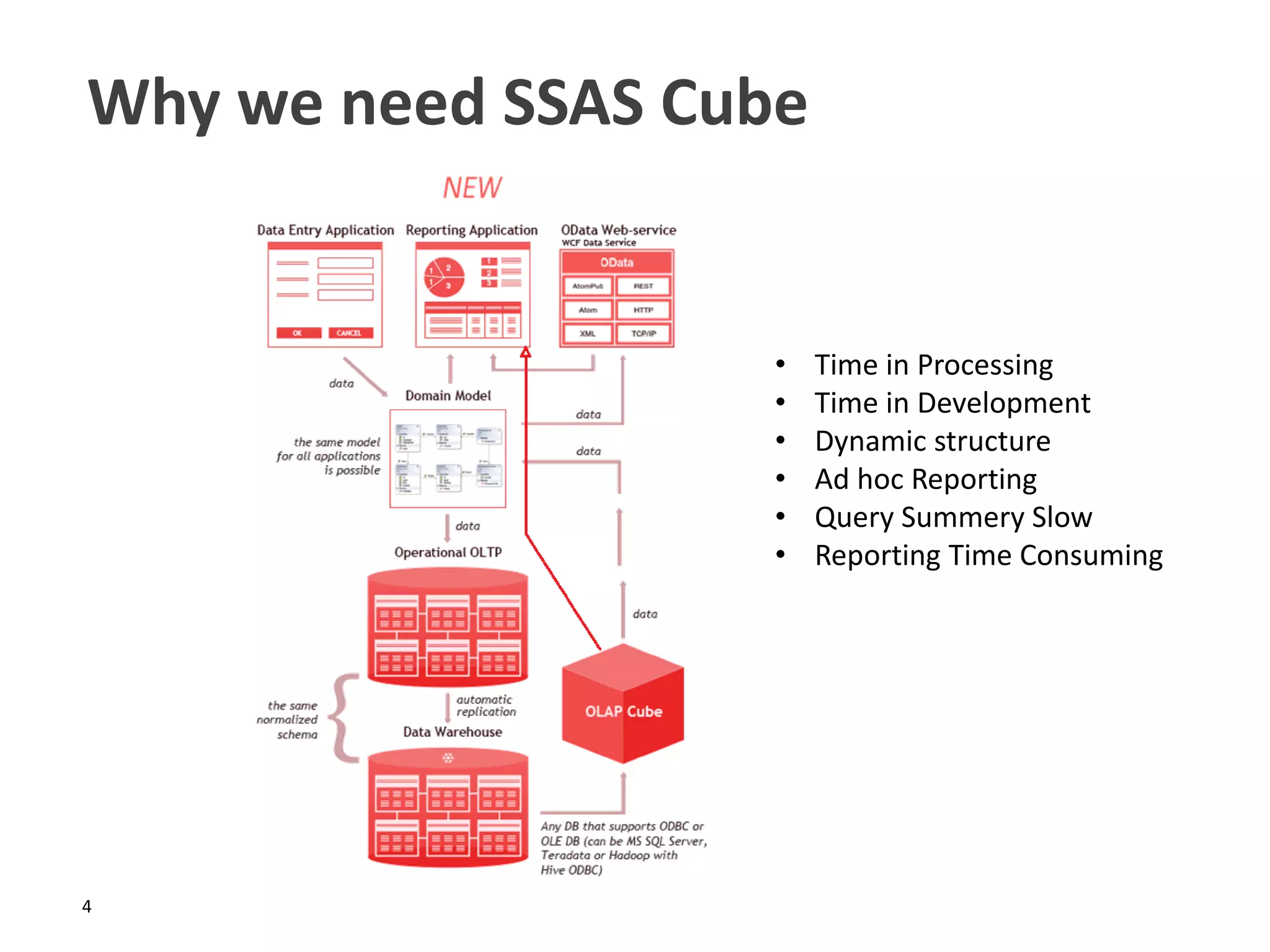 Why we need SSAS Cube
4
• Time in Processing
• Time in Development
• Dynamic structure
• Ad hoc Reporting
• Query Summery Slow
• Reporting Time Consuming
 