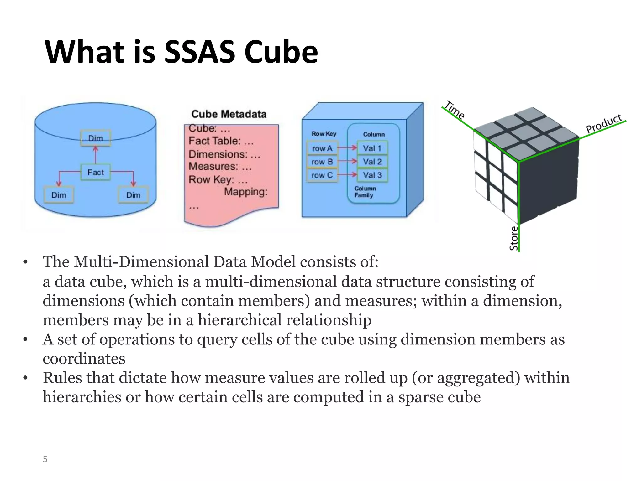 5
What is SSAS Cube
• The Multi-Dimensional Data Model consists of:
a data cube, which is a multi-dimensional data structure consisting of
dimensions (which contain members) and measures; within a dimension,
members may be in a hierarchical relationship
• A set of operations to query cells of the cube using dimension members as
coordinates
• Rules that dictate how measure values are rolled up (or aggregated) within
hierarchies or how certain cells are computed in a sparse cube
 