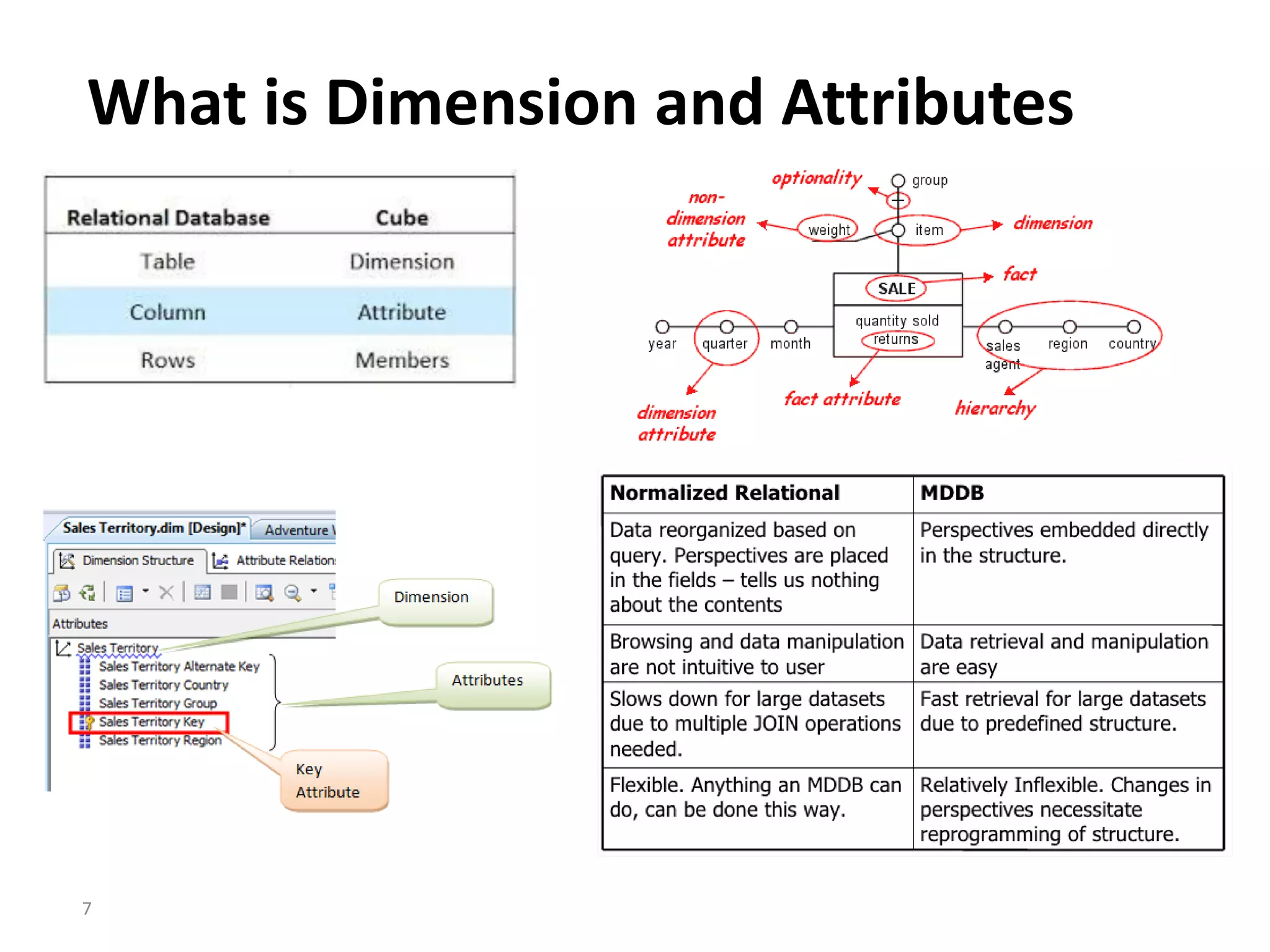 What is Dimension and Attributes
7
 