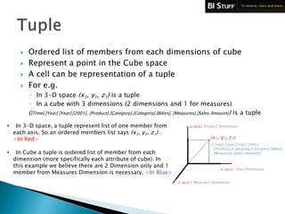 MDX (Multi Dimensional Expressions) Introduction | PPTX