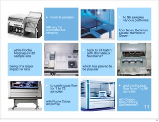 Automation: a key role for Molecular Diagnostic Evolution