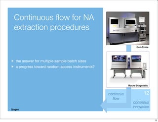 Automation: a key role for Molecular Diagnostic Evolution