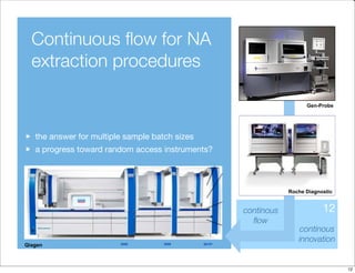 Automation: a key role for Molecular Diagnostic Evolution