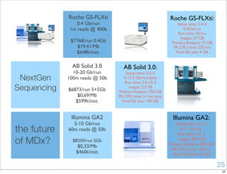 Automation: a key role for Molecular Diagnostic Evolution