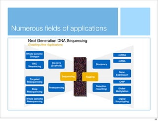 Automation: a key role for Molecular Diagnostic Evolution