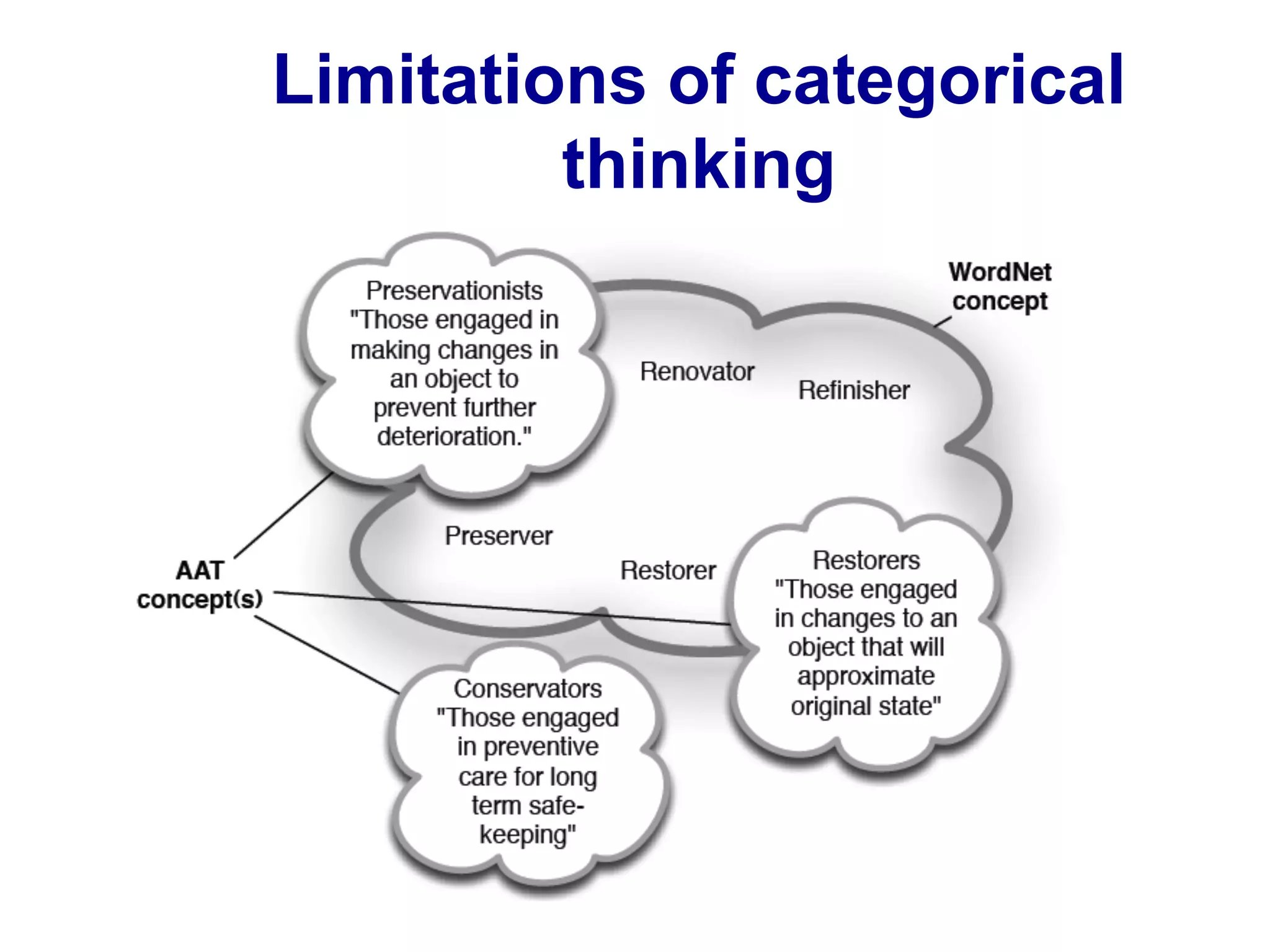 Limitations of categorical
thinking
 