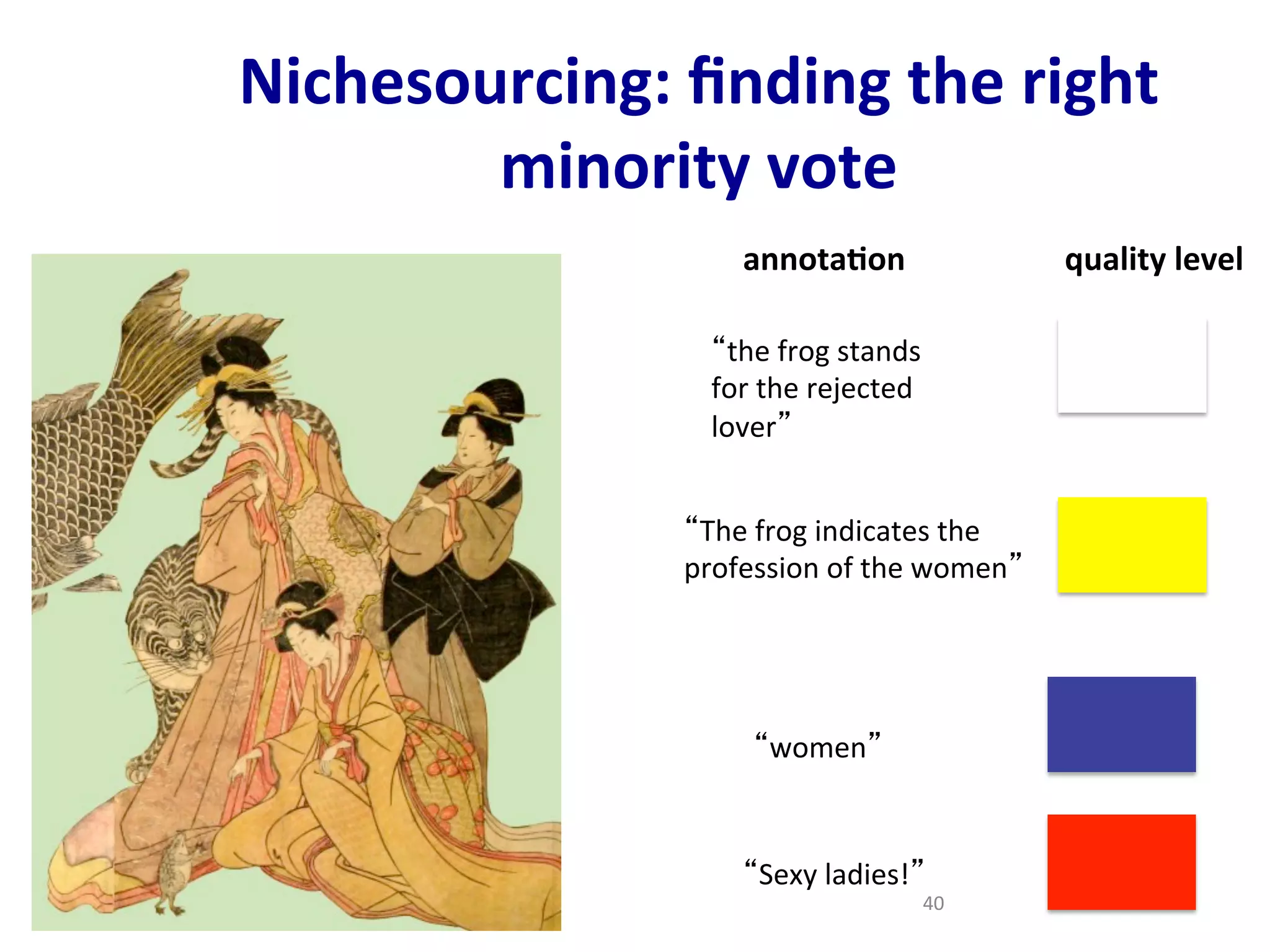 Nichesourcing:	
  ﬁnding	
  the	
  right	
  
minority	
  vote	
  
“the	
  frog	
  stands	
  
for	
  the	
  rejected	
  
lover”	
  
“The	
  frog	
  indicates	
  the	
  	
  
profession	
  of	
  the	
  women”	
  
“Sexy	
  ladies!”	
  
annota;on	
  	
  	
  	
  	
  	
  	
  	
  	
  	
  	
  	
  	
  	
  	
  	
  	
  	
  	
  	
  quality	
  level	
  
40	
  
“women”	
  
 