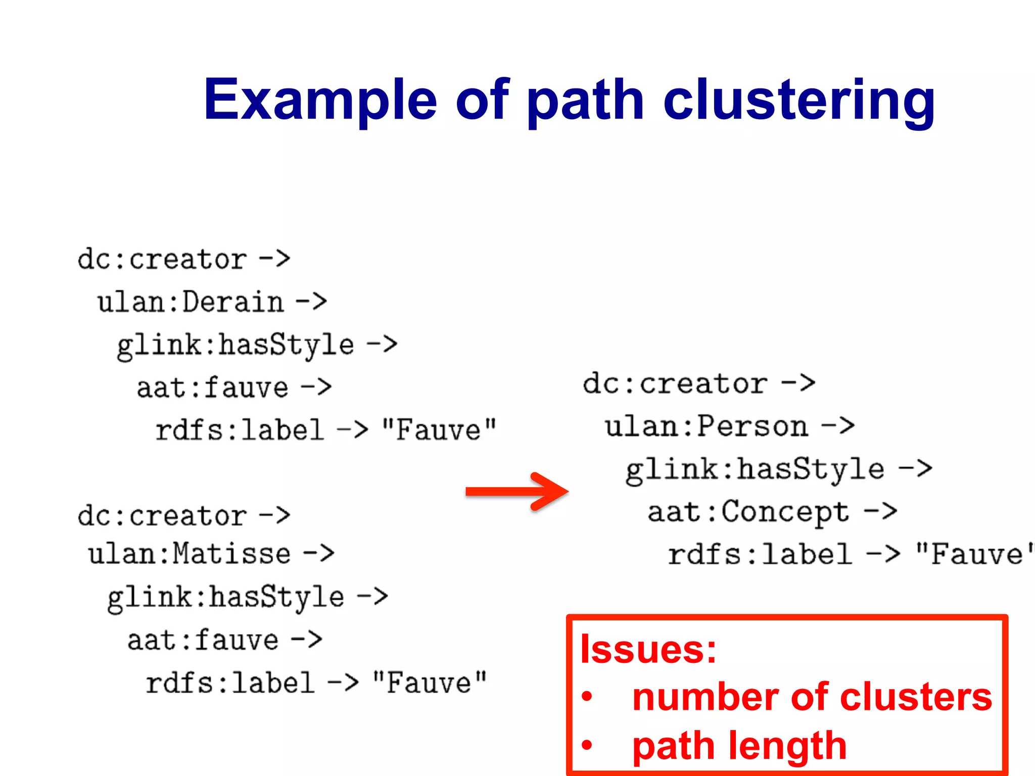 Example of path clustering
Issues:
•  number of clusters
•  path length
 