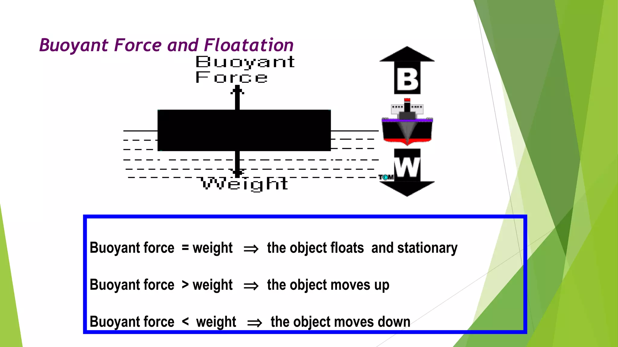 Buoyant Force and Floatation
Buoyant force = weight ⇒ the object floats and stationary
Buoyant force > weight ⇒ the object moves up
Buoyant force < weight ⇒ the object moves down
 