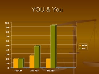 YOU & You 