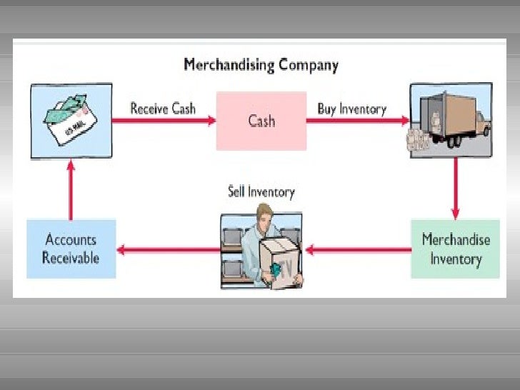 Accounting for Merchandising Operation