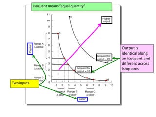Economics of Input Input Combination | PPTX