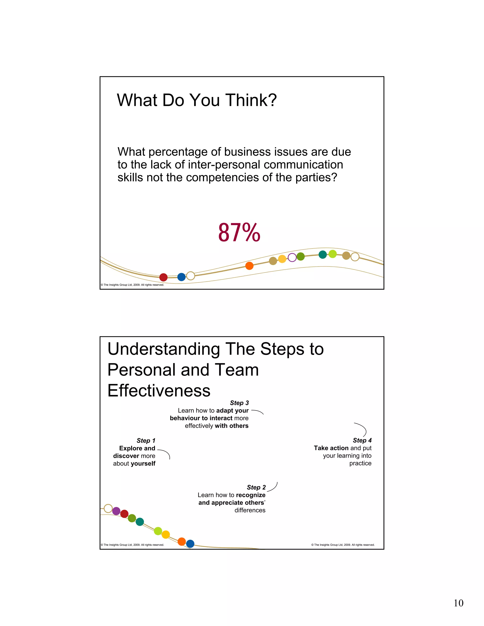What Do You Think?
Harvard Business Review 2002
What percentage of business issues are due
to the lack of inter-personal communication
skills not the competencies of the parties?

87%
© The Insights Group Ltd, 2009. All rights reserved.

Understanding The Steps to
Personal and Team
Effectiveness
Step 3
Learn how to adapt your
behaviour to interact more
effectively with others
Step 4
Take action and put
your learning into
practice

Step 1
Explore and
discover more
about yourself

Step 2
Learn how to recognize
and appreciate others’
differences

© The Insights Group Ltd, 2009. All rights reserved.

© The Insights Group Ltd, 2009. All rights reserved.

10

 