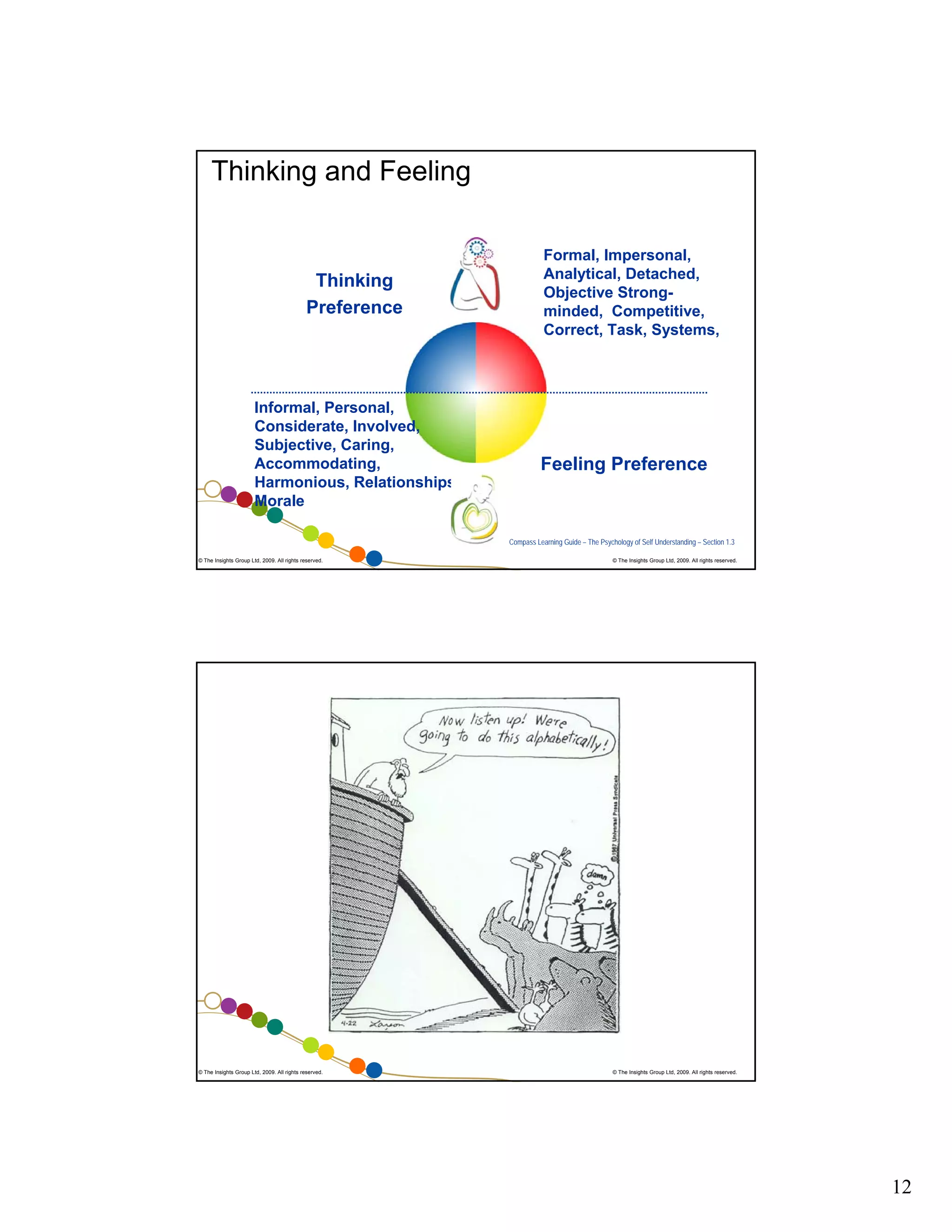 Thinking and Feeling

Thinking
Preference

Informal, Personal,
Considerate, Involved,
Subjective, Caring,
Accommodating,
Harmonious, Relationships,
Morale

Formal, Impersonal,
Analytical, Detached,
Objective Strongminded, Competitive,
Correct, Task, Systems,

Feeling Preference

Compass Learning Guide – The Psychology of Self Understanding – Section 1.3
© The Insights Group Ltd, 2009. All rights reserved.

© The Insights Group Ltd, 2009. All rights reserved.

© The Insights Group Ltd, 2009. All rights reserved.

© The Insights Group Ltd, 2009. All rights reserved.

12

 
