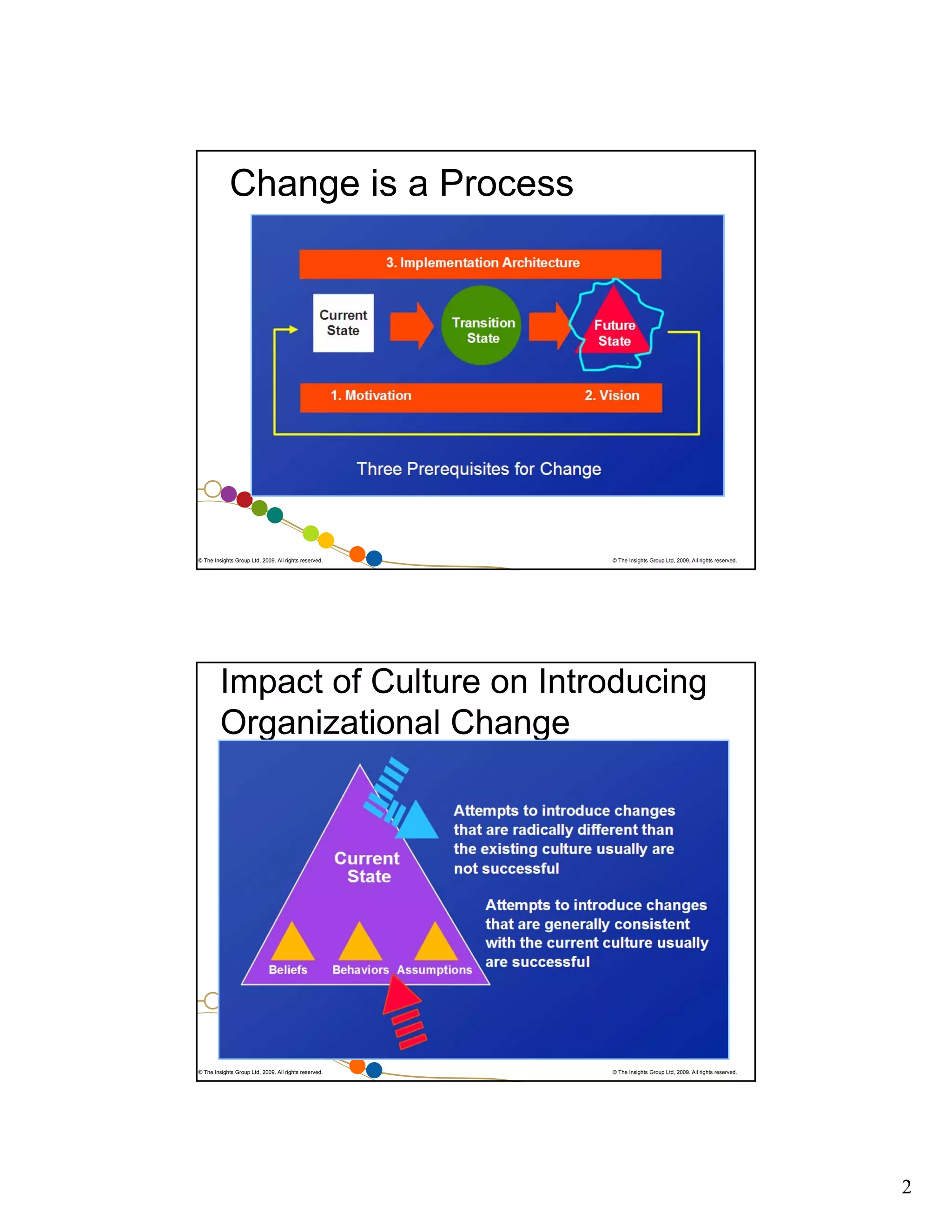 Change is a Process

© The Insights Group Ltd, 2009. All rights reserved.

© The Insights Group Ltd, 2009. All rights reserved.

Impact of Culture on Introducing
Organizational Change

© The Insights Group Ltd, 2009. All rights reserved.

© The Insights Group Ltd, 2009. All rights reserved.

2

 