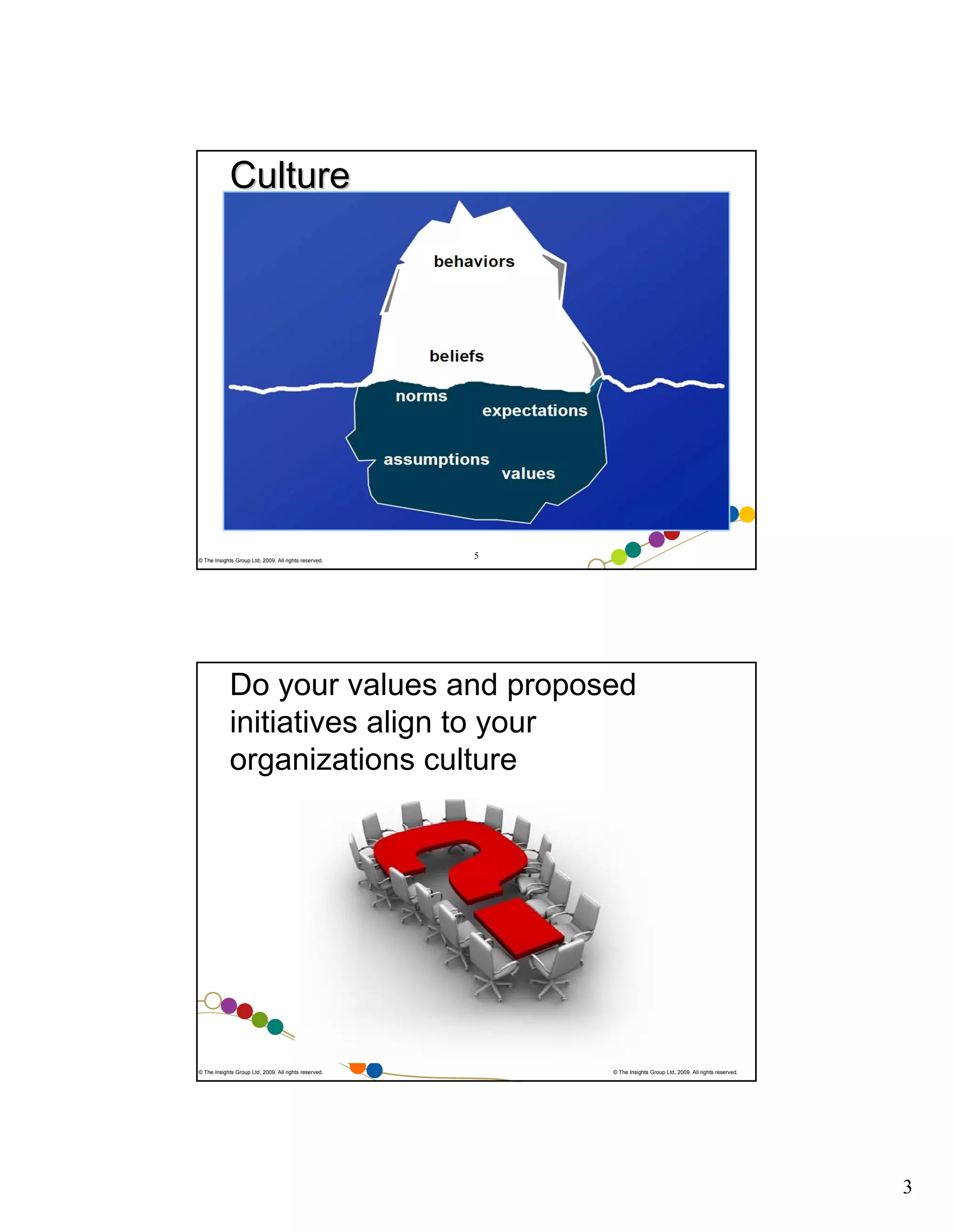 Culture

© The Insights Group Ltd, 2009. All rights reserved.

5

Do your values and proposed
initiatives align to your
organizations culture

© The Insights Group Ltd, 2009. All rights reserved.

© The Insights Group Ltd, 2009. All rights reserved.

3

 