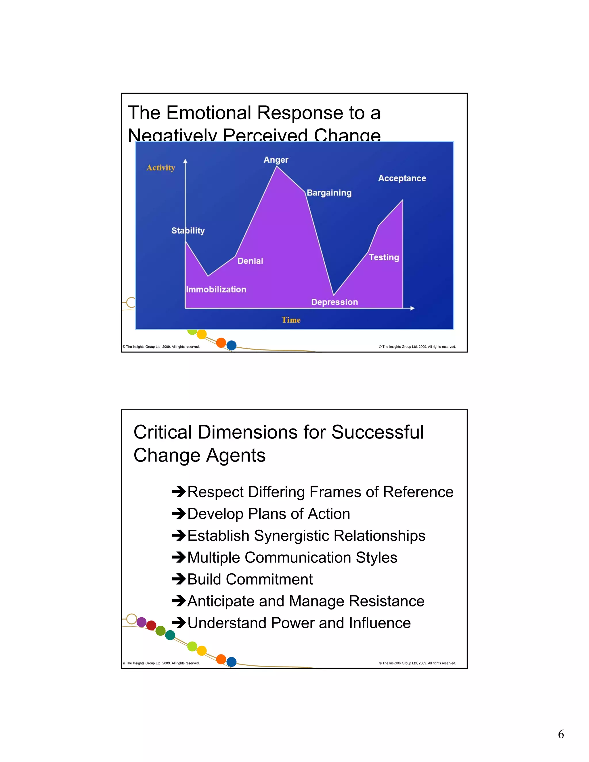 The Emotional Response to a
Negatively Perceived Change

Edited from E.K. Ross
© The Insights Group Ltd, 2009. All rights reserved.

© The Insights Group Ltd, 2009. All rights reserved.

Critical Dimensions for Successful
Change Agents
Respect Differing Frames of Reference
Develop Plans of Action
Establish Synergistic Relationships
Multiple Communication Styles
Build Commitment
Anticipate and Manage Resistance
Understand Power and Influence
© The Insights Group Ltd, 2009. All rights reserved.

© The Insights Group Ltd, 2009. All rights reserved.

6

 