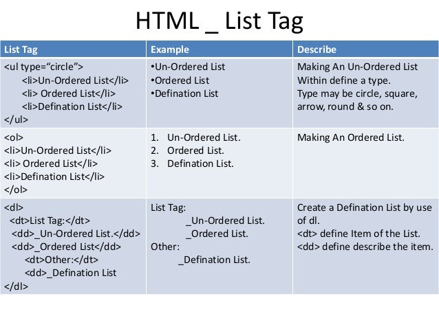 HTML Tags Ordered by Category This cheat sheet - or HTML code quick reference - lists the common HTML tags and their attributes, grouped into relevant sections in an easy-to-read format.