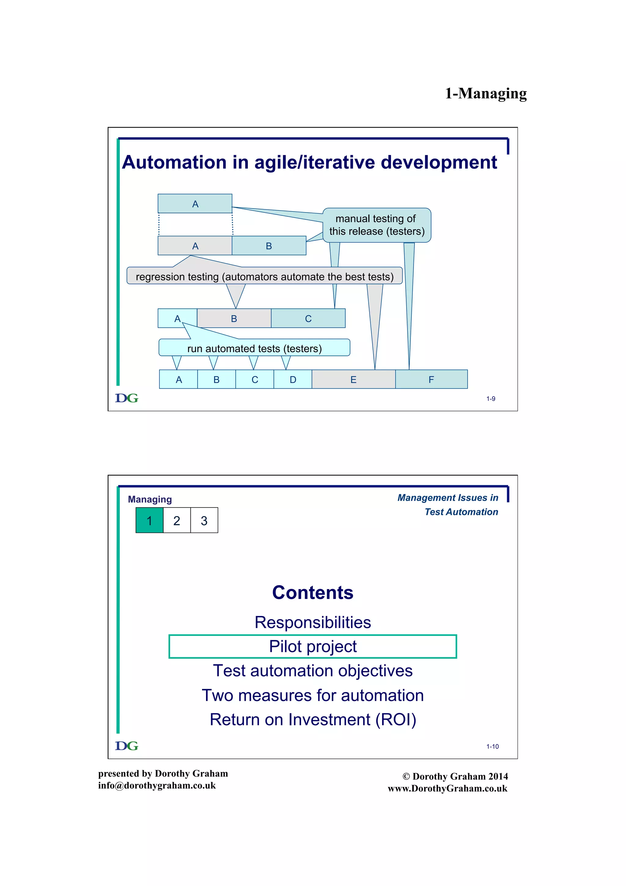1-Managing
presented by Dorothy Graham
info@dorothygraham.co.uk
© Dorothy Graham 2014
www.DorothyGraham.co.uk
1-9
Automation in agile/iterative development
A
manual testing of
this release (testers)
A B
B CA
FEDCBA
regression testing (automators automate the best tests)
run automated tests (testers)
1-10
Contents
Responsibilities
Pilot project
Test automation objectives
Two measures for automation
Return on Investment (ROI)
Managing
1 2 3
Management Issues in
Test Automation
 