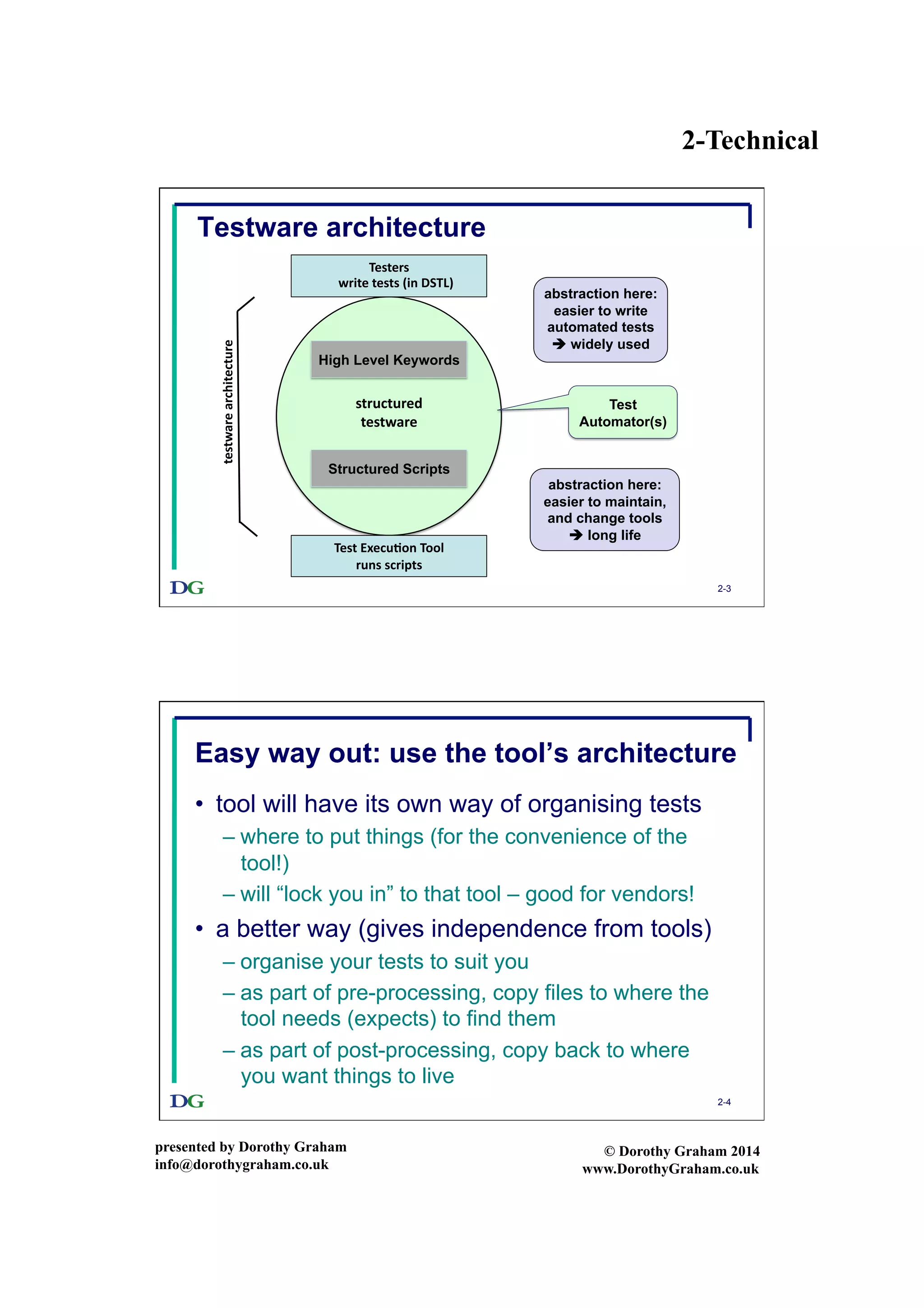 2-Technical
presented by Dorothy Graham
info@dorothygraham.co.uk
© Dorothy Graham 2014
www.DorothyGraham.co.uk
2-3
Testware architecture
abstraction here:
easier to write
automated tests
 widely used
abstraction here:
easier to maintain,
and change tools
 long life
testware	
  architecture	
  
Testers	
  	
  
Test	
  Execu/on	
  Tool	
  
runs	
  scripts	
  
High Level Keywords
Structured Scripts
structured	
  
testware	
  
Test
Automator(s)
write	
  tests	
  (in	
  DSTL)	
  
2-4
Easy way out: use the tool’s architecture
•  tool will have its own way of organising tests
– where to put things (for the convenience of the
tool!)
– will “lock you in” to that tool – good for vendors!
•  a better way (gives independence from tools)
– organise your tests to suit you
– as part of pre-processing, copy files to where the
tool needs (expects) to find them
– as part of post-processing, copy back to where
you want things to live
 